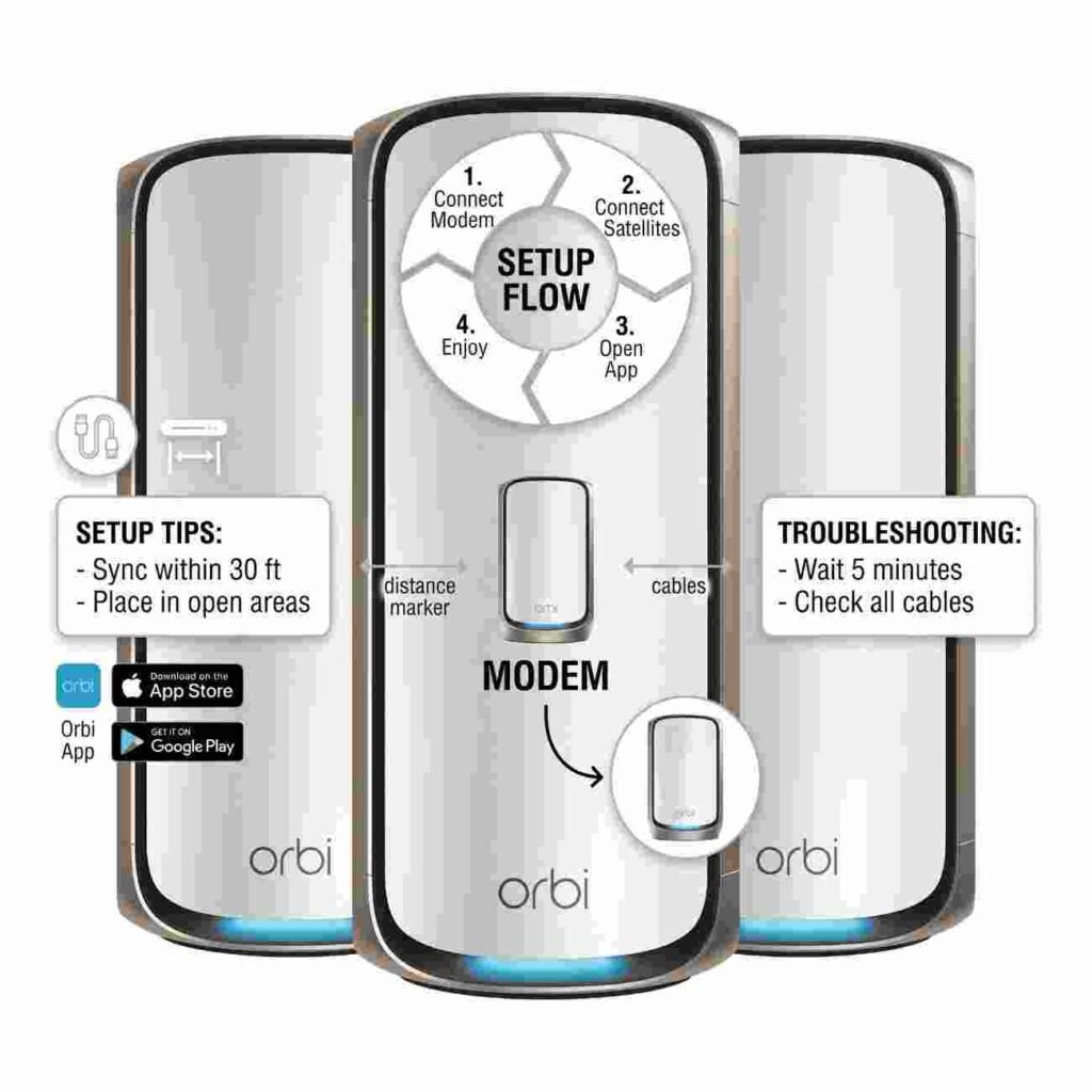 Orbi 970 Setup
