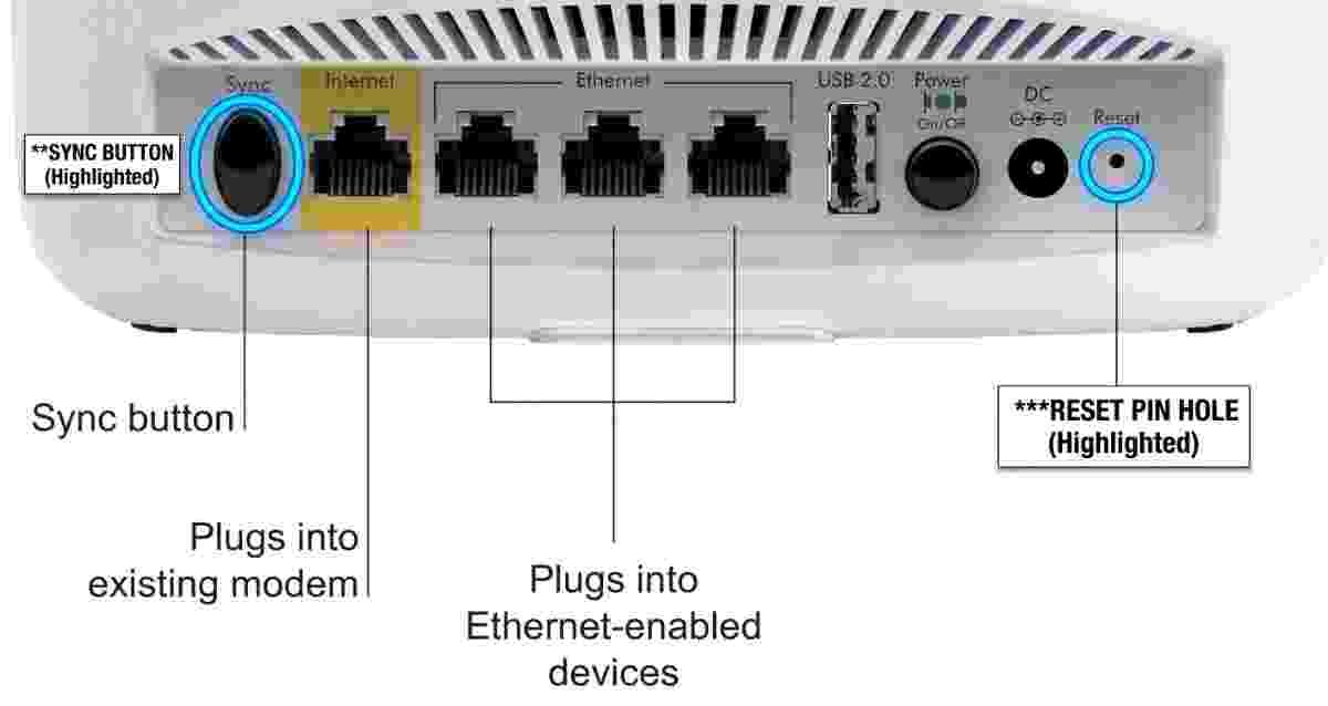 Orbi RBS50 back panel showing Sync button and Reset pinhole